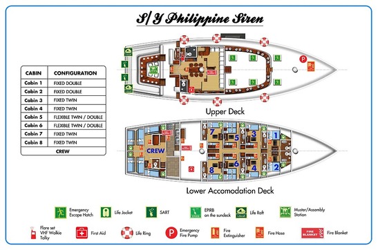 © copyright by Siren Fleet